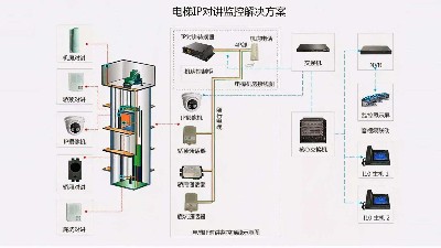 成都弱電工程建設(shè)公司007：什么是電梯五方通話？