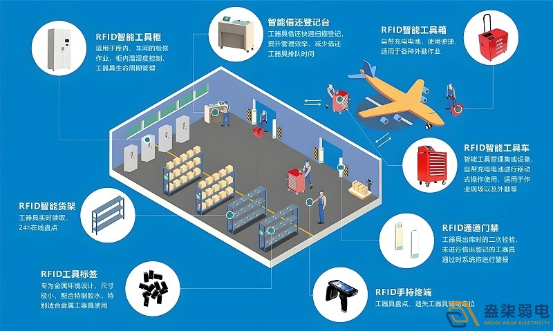 RFID技術(shù)如何實(shí)現(xiàn)全自動無人安裝？