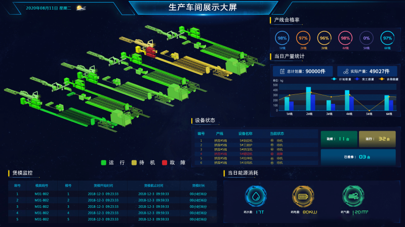 數字孿生工廠巡檢管理可視化的優勢有哪些？