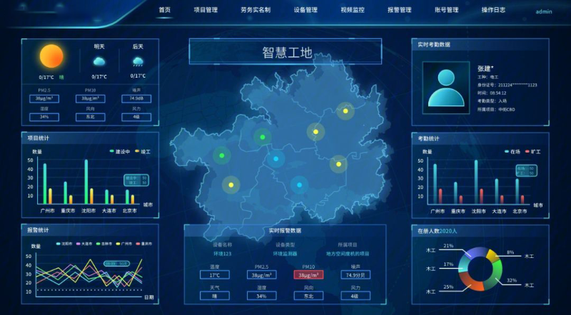 成都弱電系統帶你了解，智慧工地系統的特點