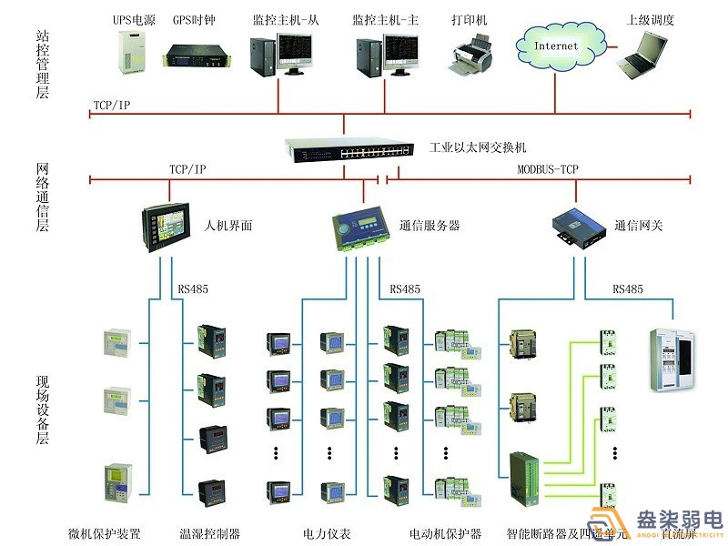 智能電力監控系統有哪些功能？