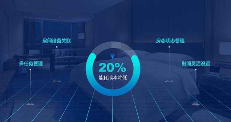 一年有效減少20%酒店能耗成本，能耗管理系統了解一下