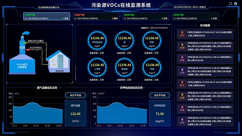 新建工廠環(huán)境監(jiān)測(cè)系統(tǒng)對(duì)生產(chǎn)能起到什么作用？
