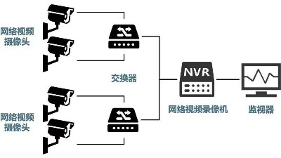 安防監控系統需要掌握的H.265、SVAC、ONVIF、PSIA編碼方式區別