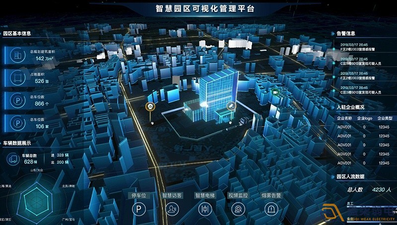 智慧園區建設的意義有哪些？