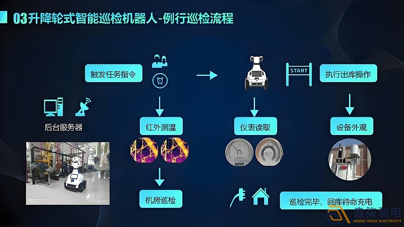 智能巡檢能給店家帶來哪些幫助？