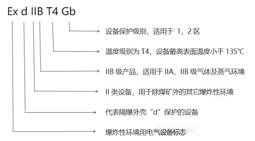 化工廠防爆監控使用普遍，成都安防教你分辨防爆認證等級