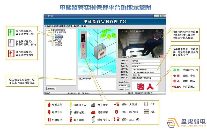 電梯安全監(jiān)控系統(tǒng)，保障出行安全！
